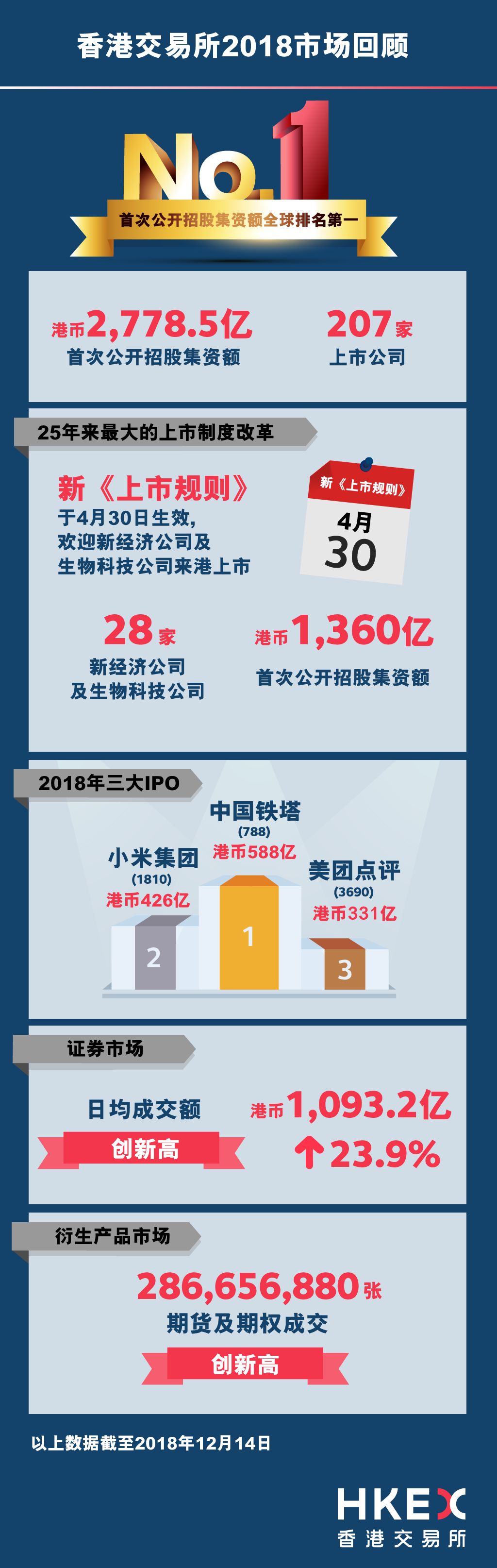 2018年香港开奖结果记录，回顾与思考
