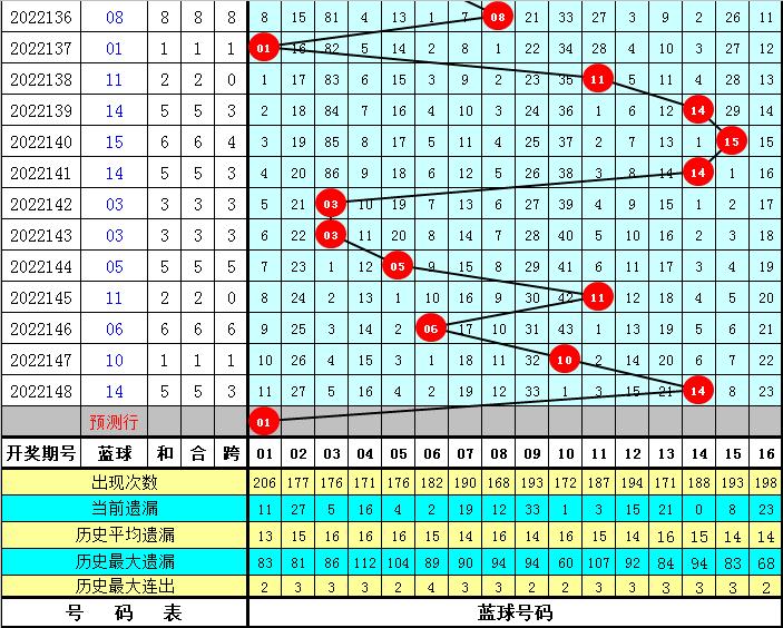 2014年双色球第7期开奖结果揭晓，幸运数字的魅力与期待双色球149期开奖结果查询