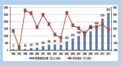 福建体彩数据图表,透视彩票市场的活力与趋势福建体彩数据图表最新