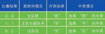 竞彩500胜平负投注,深度解析与策略指南竞彩500胜平负投注怎么算