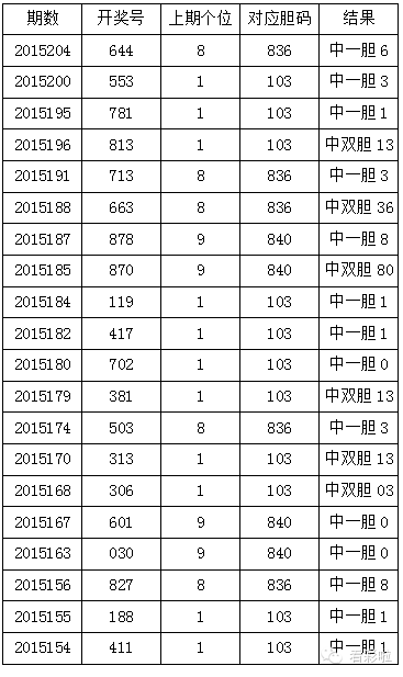 2025年5月22日 第8页