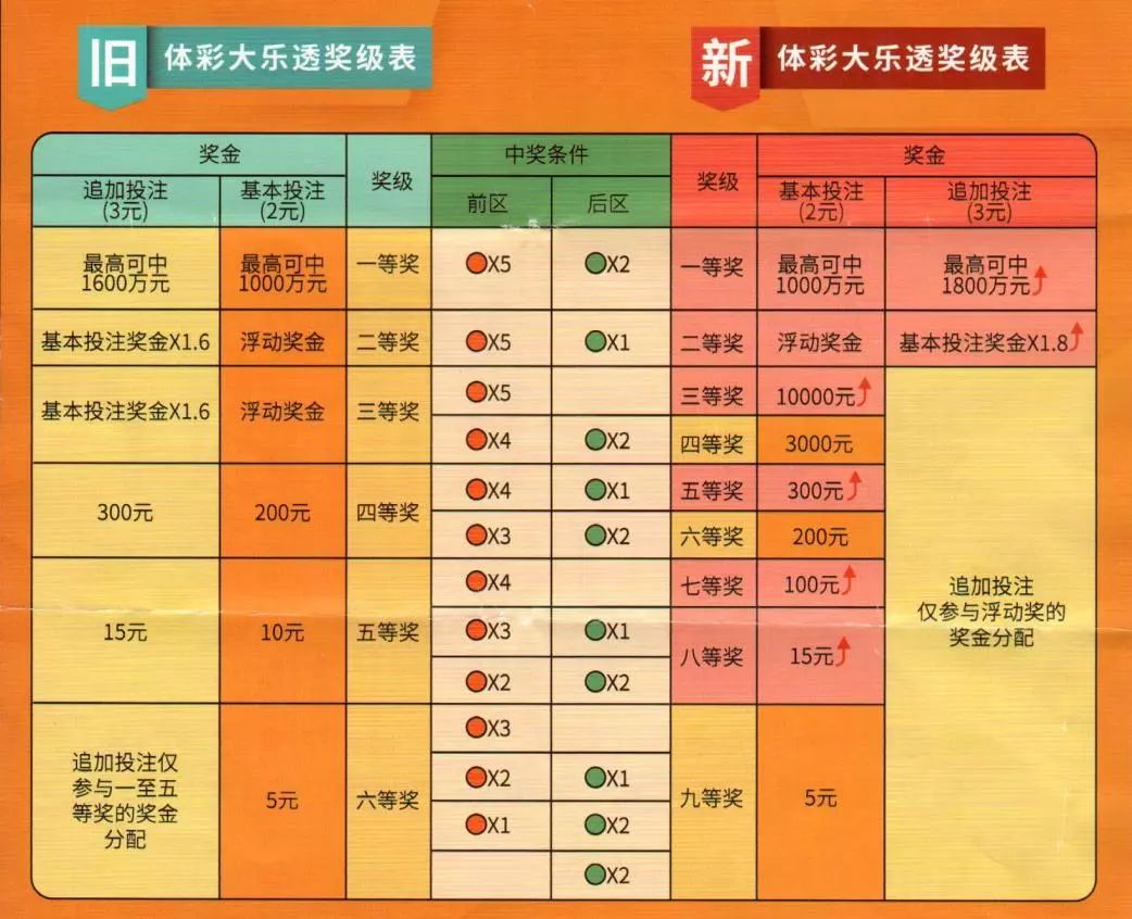 最新体彩大乐透中奖规则详解，解锁幸运密码的全面指南最新体彩大乐透中奖规则表
