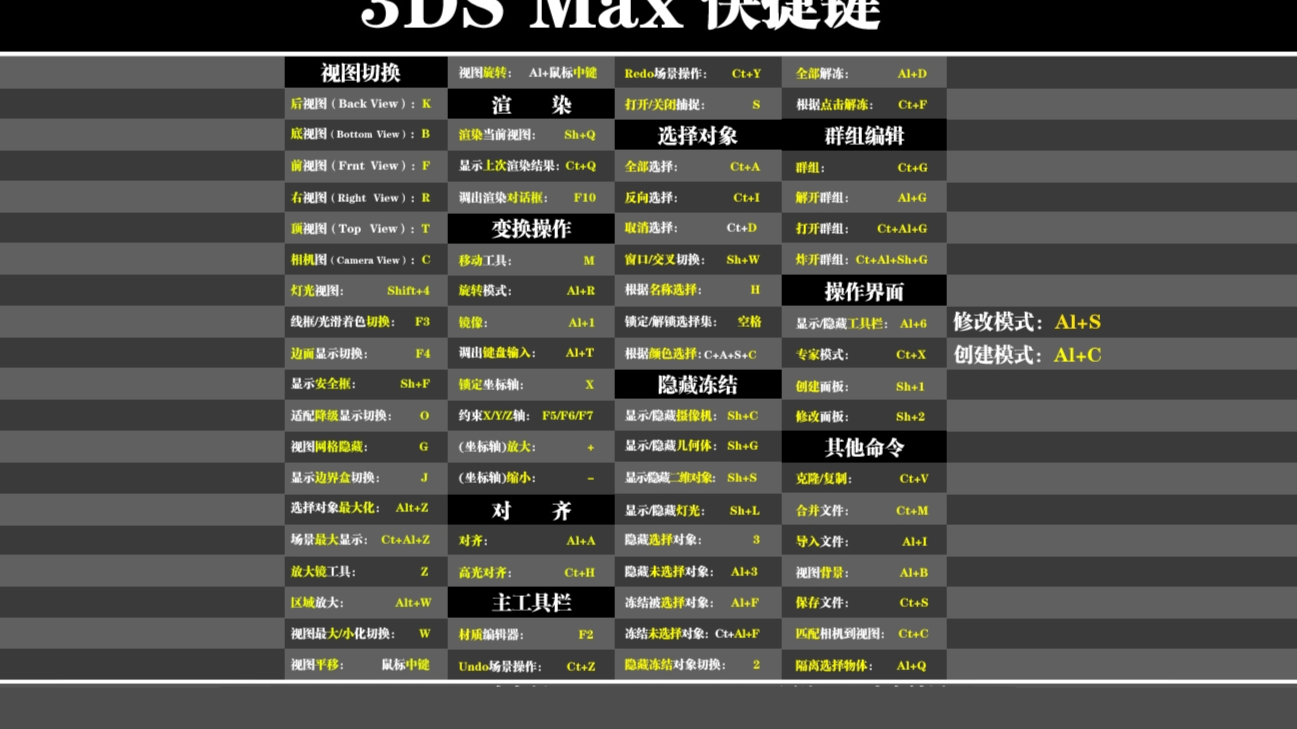 3ds Max快捷键，提升效率的秘密武器3dmax快捷键命令大全