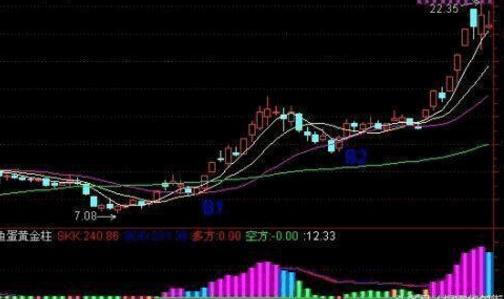 七星彩30期走势图带线，深度解析与理性投注策略七星彩走势图30期开奖结果