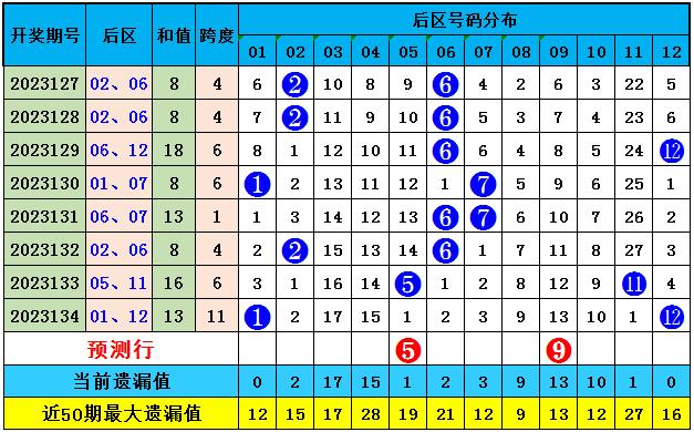 探索上海体彩12选5开奖走势图的奥秘上海体彩11选五开奖走势图今天