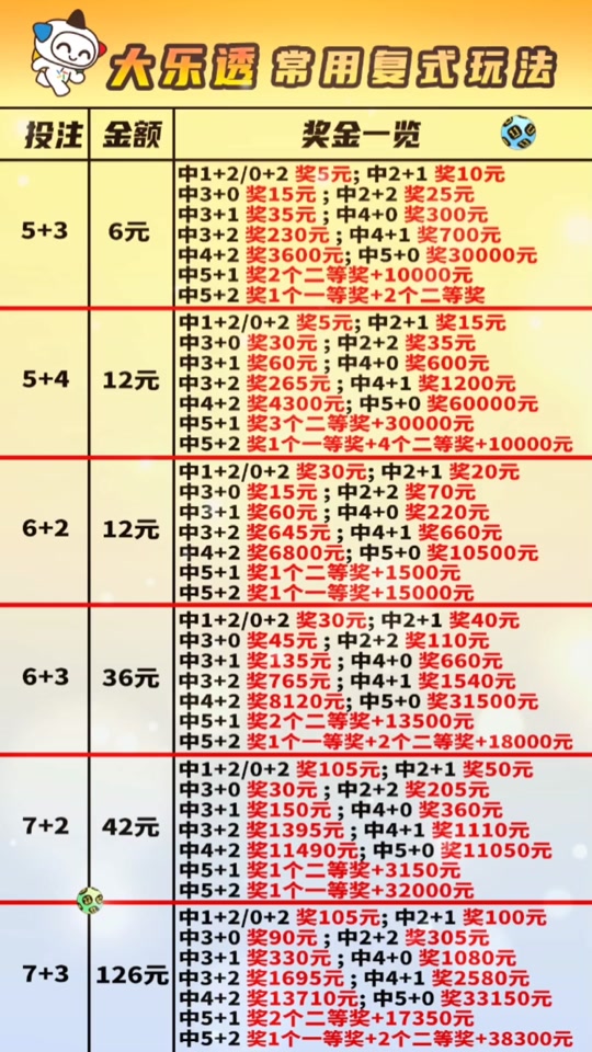 揭秘大乐透4+2中奖规则与奖金计算方式大乐透4+2多少钱