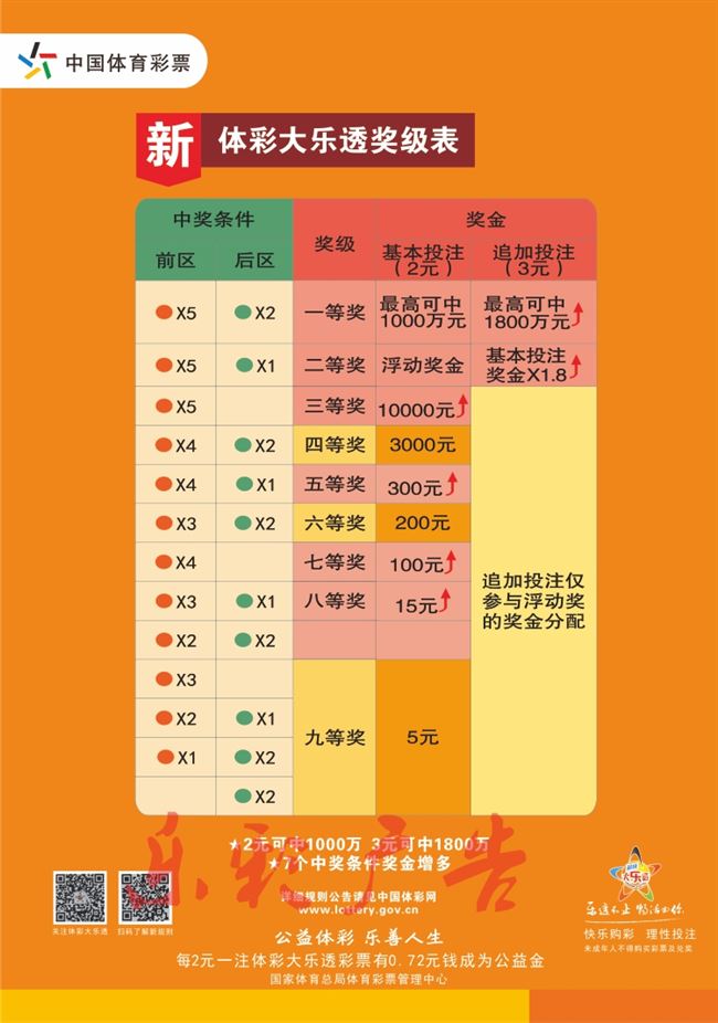 探索大乐透胆拖策略,解锁中奖的智慧之门大乐透胆拖中奖对照表百度文库