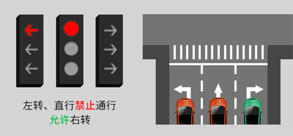 解析新版红绿灯信号灯八种图解，安全出行的智慧指南新版红绿灯信号灯八种图解记住一句话