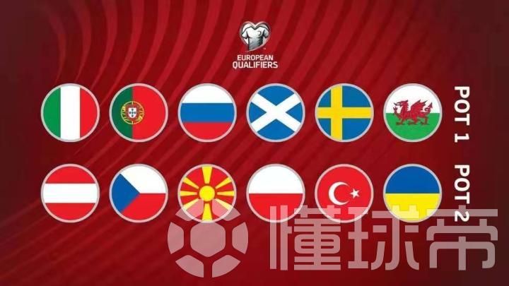 2018年世界杯欧洲区附加赛，群雄逐鹿，谁将晋级？2022世界杯欧洲区附加赛威尔士过程