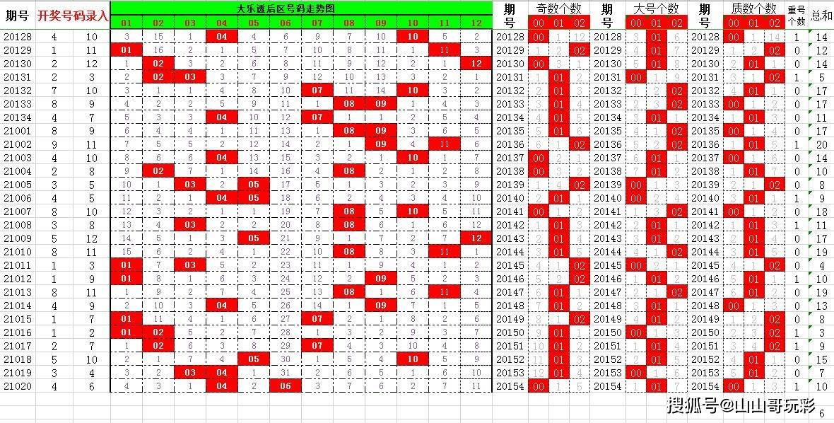 探索大乐透走势图，揭秘数字背后的奥秘大乐透走势图全图大乐透尾数走势图
