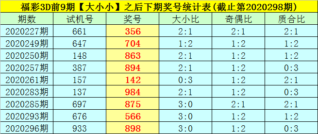 3D试机号分析，揭秘乐彩网1750的投注策略与技巧福彩3d试机号分析乐彩网17500