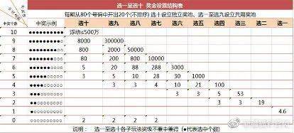 快乐8，解锁中奖的趣味玩法快乐8中奖玩法说明