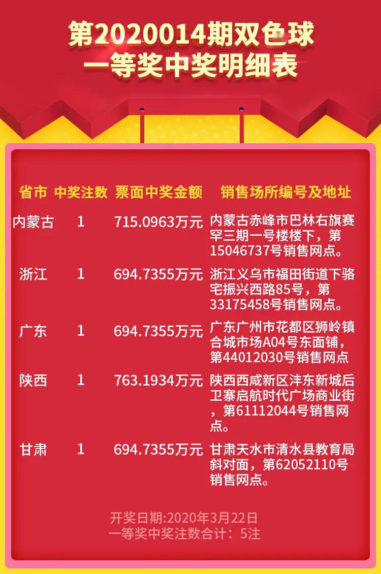 全国各省双色球中奖公告，梦想照进现实的幸运之光双色球开奖各省中奖情况