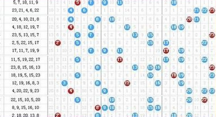 旧版双色球号码走势图，揭秘彩票背后的数字奥秘旧版双色球号码走势图表