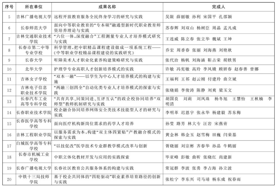 吉林省政府采购网,透明高效,助力公共资源优化配置吉林省政府采购网招标公告
