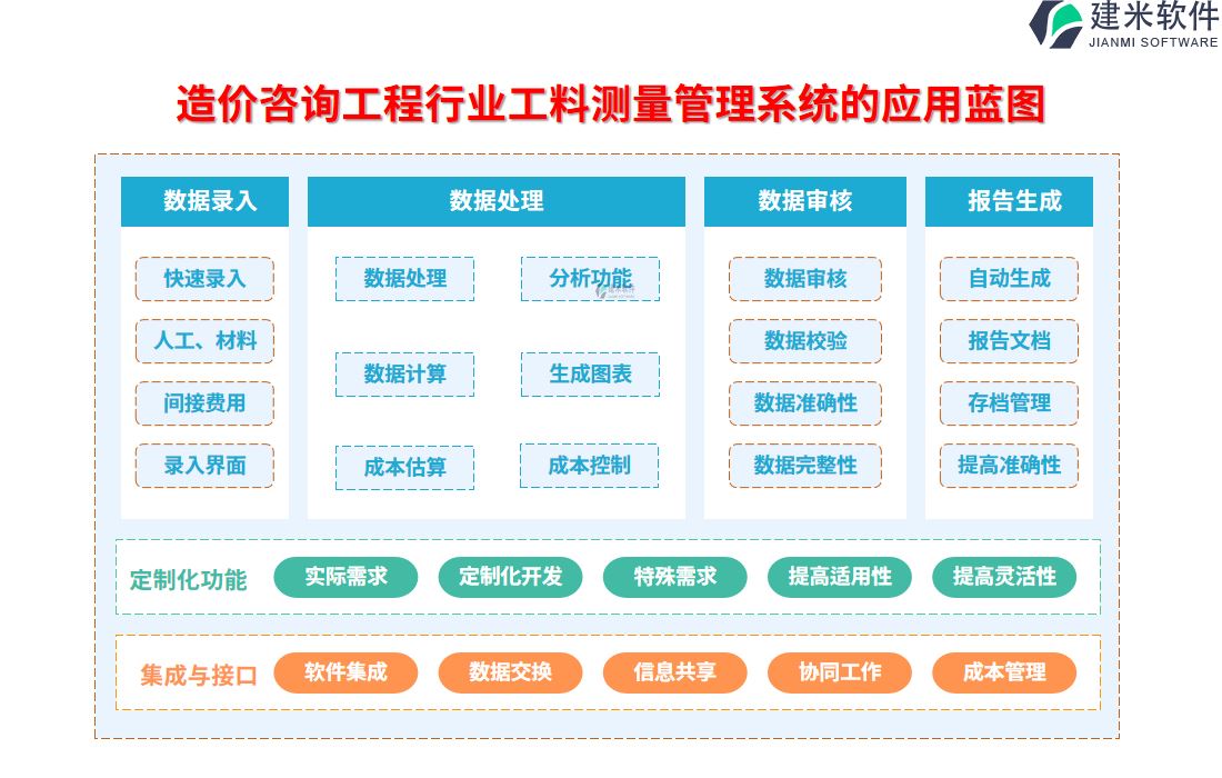 探索四川工程造价新蓝图，四川省工程造价总站官网深度解析四川省工程造价总站官网首页