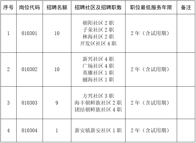 海林市新机遇，231084号招聘信息深度解析海林招聘信息网