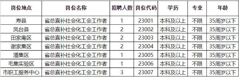 麻城工厂最新招聘信息，共筑未来，诚邀您的加入麻城工厂最新招聘信息今天查询电话