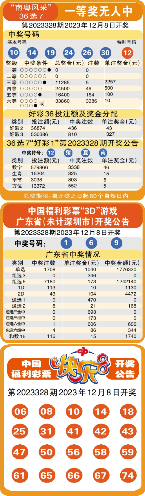 广东13选五开奖详情，揭秘背后的数字游戏与彩民心声广东11选五开奖详情表