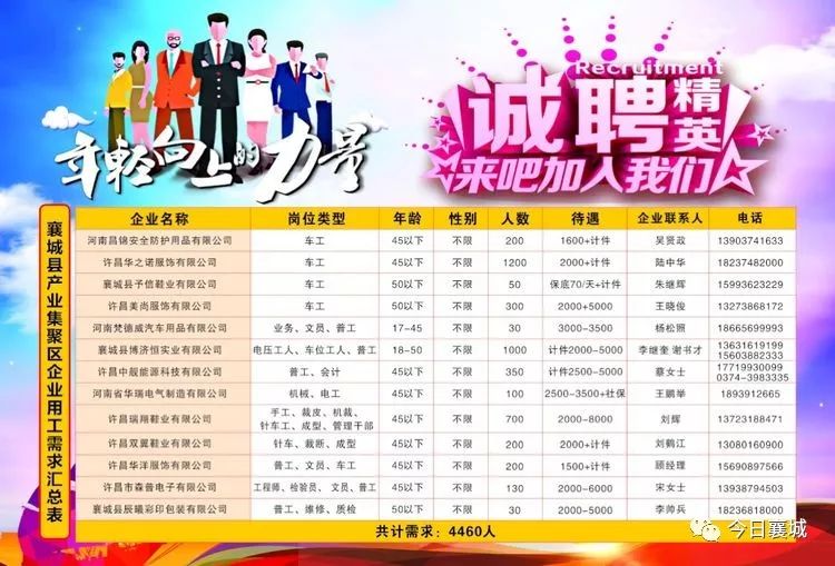 永城信息，汇聚人才，共创未来—2019年最新招聘信息解析永城信息招聘信息港