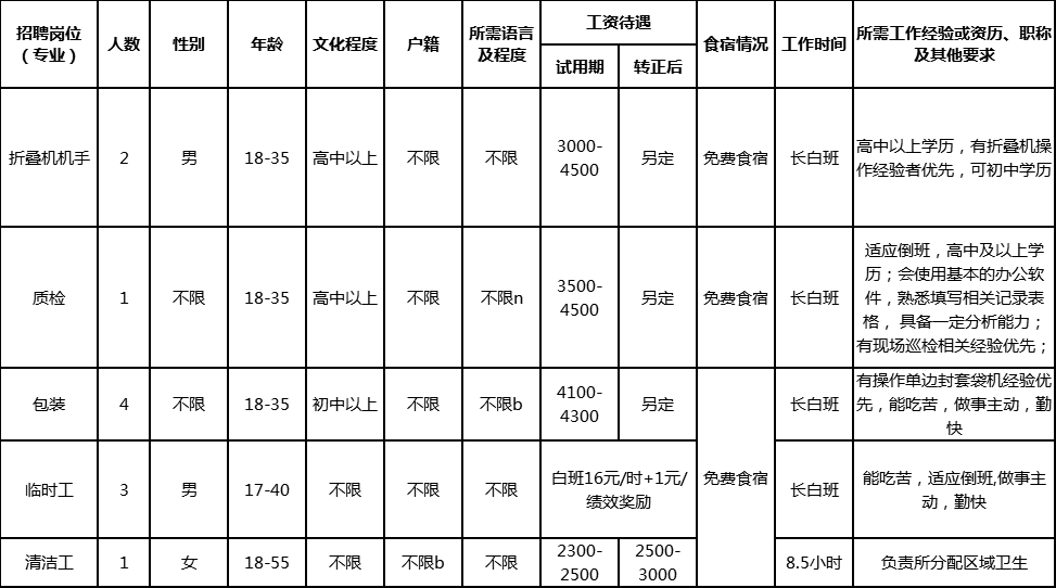 揭西招聘网，最新招聘信息一览揭西招聘网最新招聘信息网站