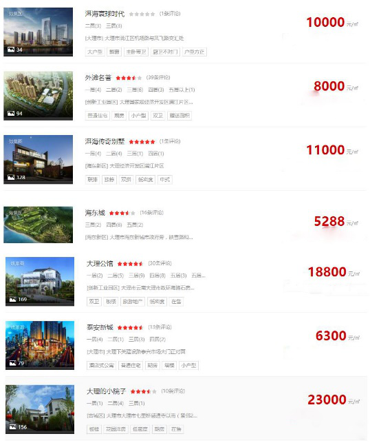 昆明房地产信息网官网，洞悉城市发展脉搏的窗口个人房产信息网查询