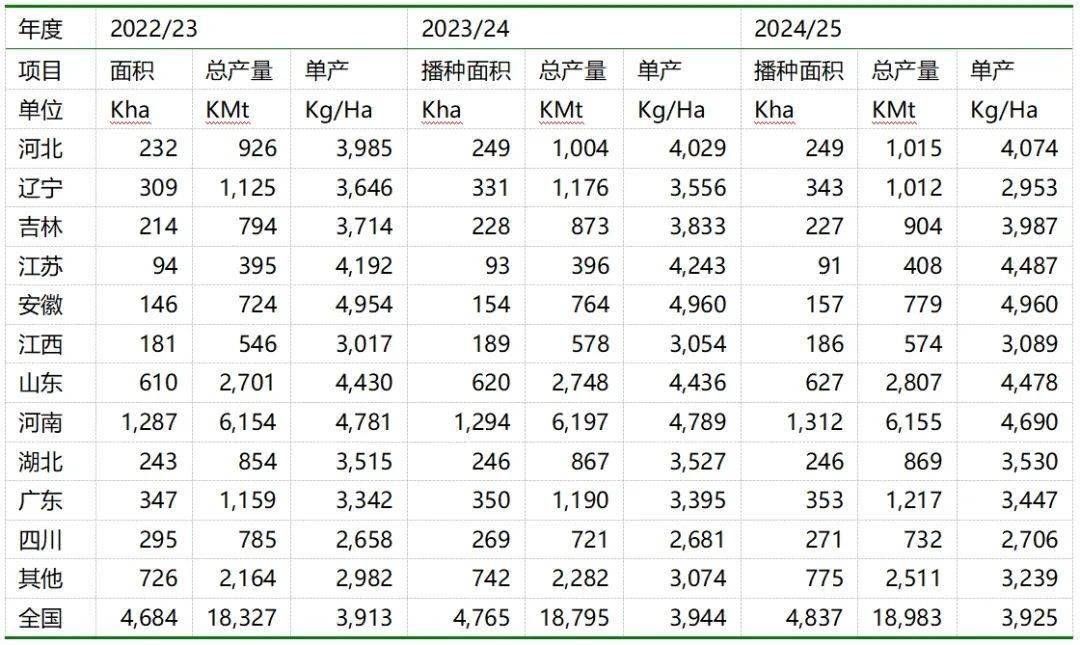 花生未来15天价格走势预测，市场动态与影响因素分析花生未来15天涨不涨2024