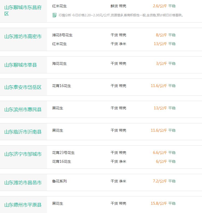 今日花生价格最新行情，市场动态与趋势分析今日花生价格最新行情 新闻今天花生价格?