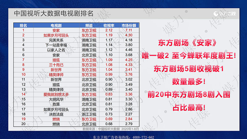 东方卫视电视剧安排表8月