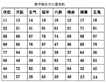 手机号里的玄机，免费探索你的手机号码吉凶手机号码测吉凶免费查询网