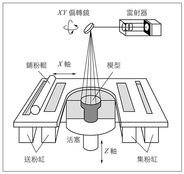 探索未来制造,揭秘三维打印机的神奇原理三d打印机原理图