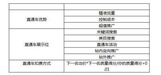直通车收费机制全解析，精准营销的背后逻辑直通车费用怎么计算