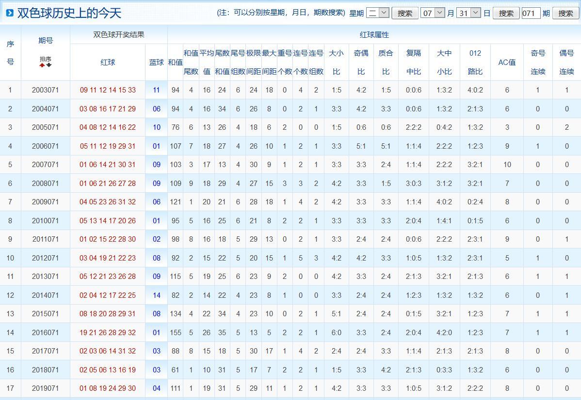 探索三D中奖的奥秘，如何高效查询与理性对待三d中奖情况查询双色球开奖结果