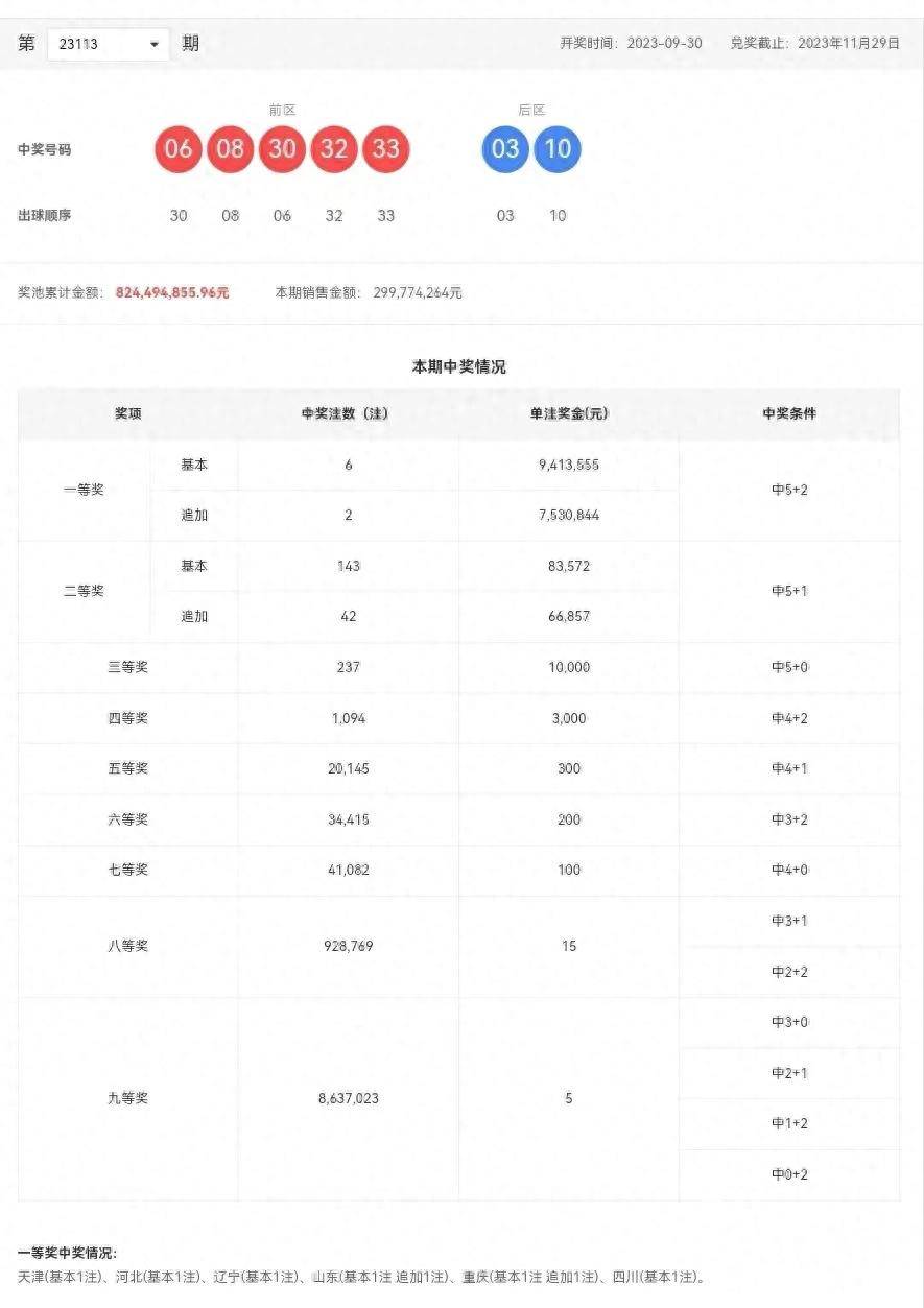 探索双色球奥秘，揭秘爱彩网最新版走势图双色球爱彩网走势图最新版500期开奖结果