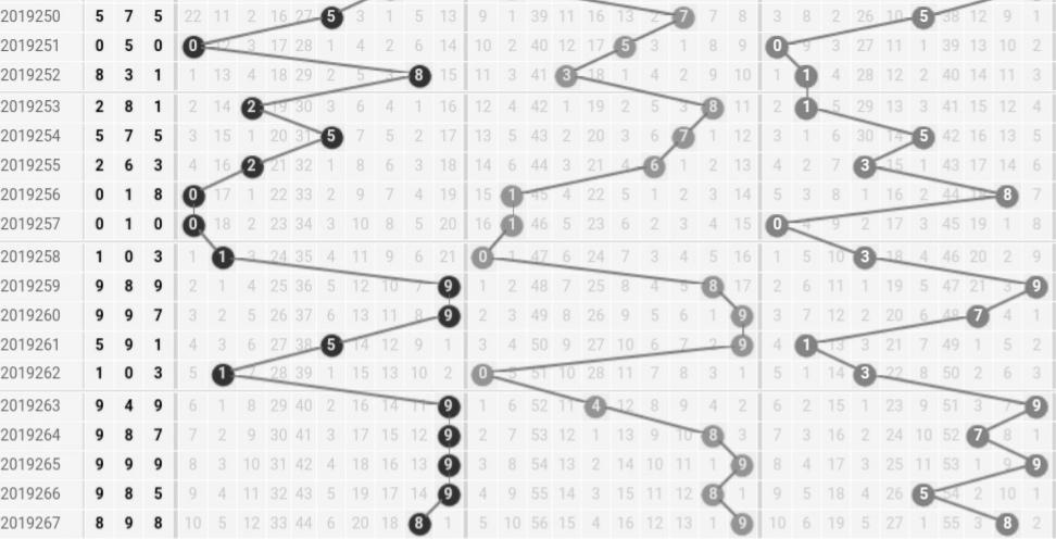 福彩3d最精准和值，揭秘数字背后的奥秘福彩3D最精准和值迷