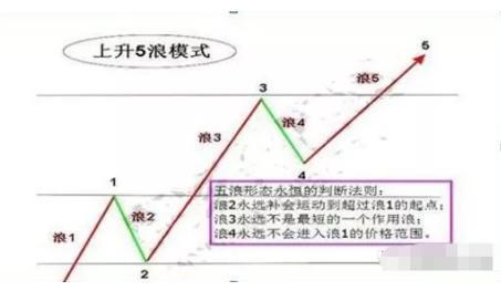 今晚排五走势图,解读数字背后的奥秘今晚排五走势图专业版