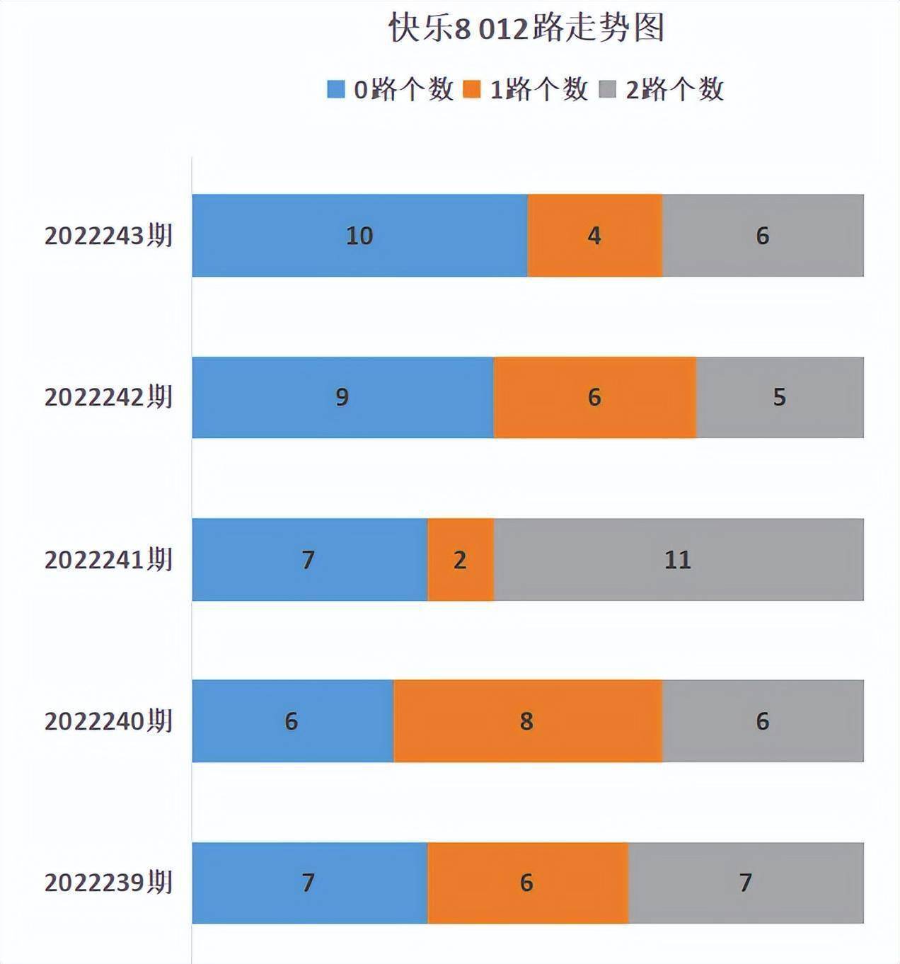 快乐八,透视数字背后的幸运走势—深度分析快乐8彩票的图表策略快乐八走势图表分析专家