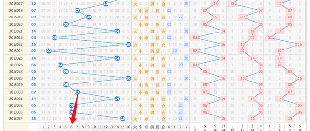 彩客网双色球基本走势图,解读数字背后的奥秘彩客网双色球基本走势图表