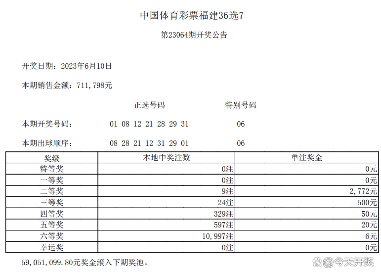 福建体育彩票36选七，解析走势图，探索数字背后的奥秘福建体彩36选7走势图表