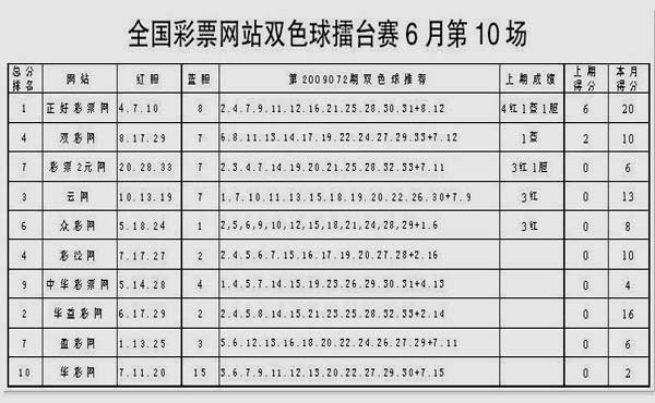 探索双色球首尾和值走势,新浪图谱下的数字奥秘双色球首尾合走势图乐彩网尾123456