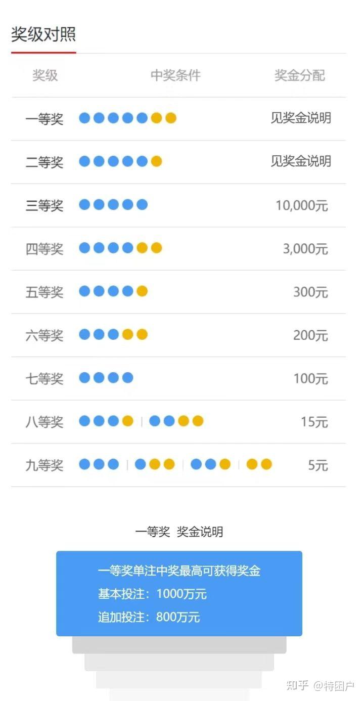 解析体彩中奖,如何正确看待与查询体彩怎么看中奖了吗今天