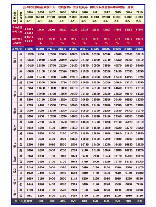 双色球10加7投注策略与成本分析双色球十加七多少钱一注