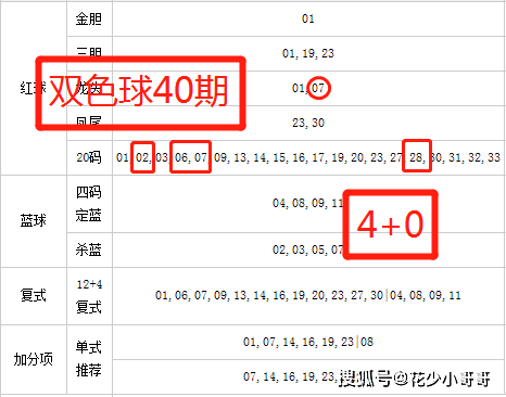 揭秘双色球1943期与第2067期的开奖结果对比分析双色球1944期开奖结果是多少