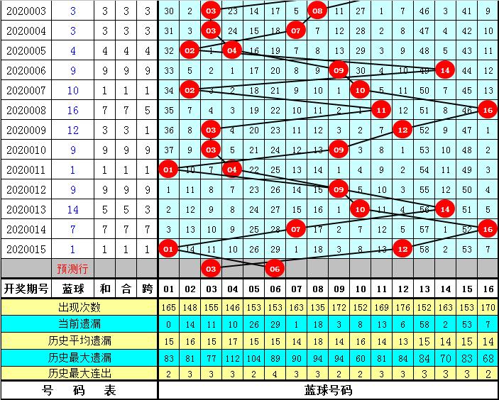 29号双色球开奖结果揭晓,幸运数字的魅力与期待29号双色球开奖结果号码是多少
