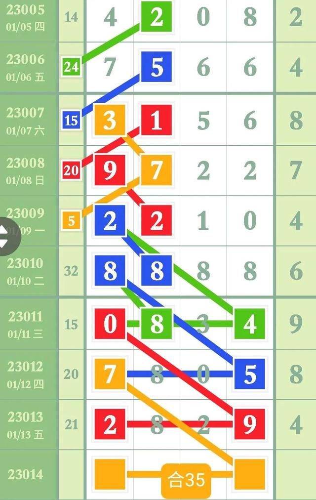 排列5近109期试机号分析，探寻数字背后的规律与趋势排列五近100期试机号