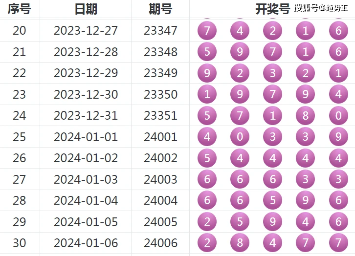 排列5近109期试机号分析,探寻数字背后的规律与趋势排列五近100期试机号