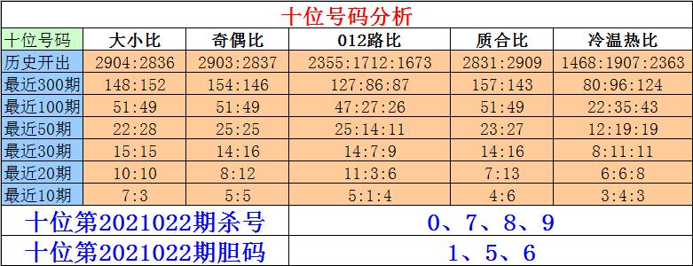 203年幸运之选，揭秘第156期福彩‘22选5开奖号码河南走势图