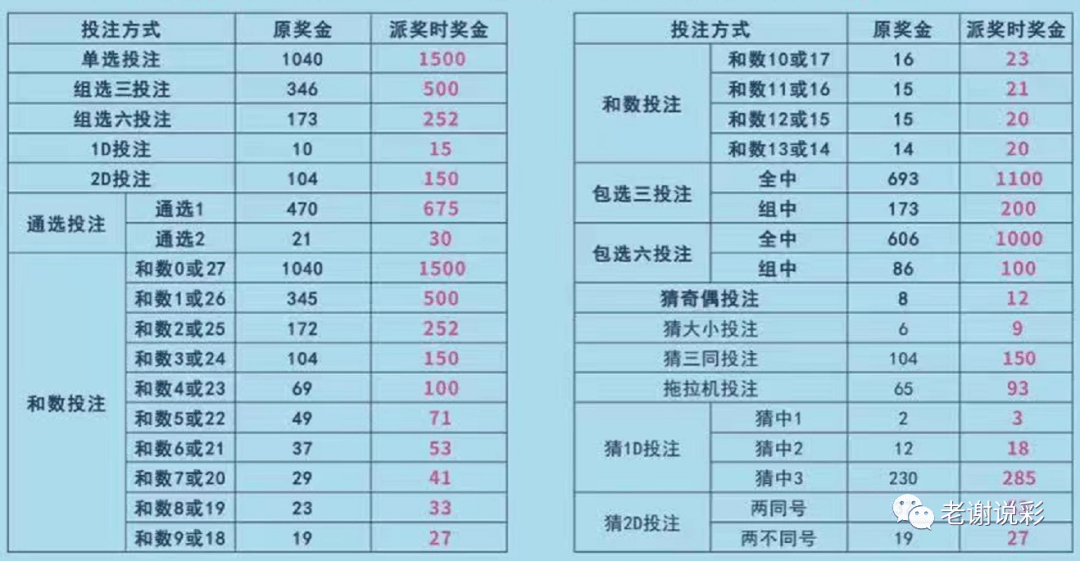 福彩3D，掌握技巧，提升中奖率福彩3d怎么买才能中