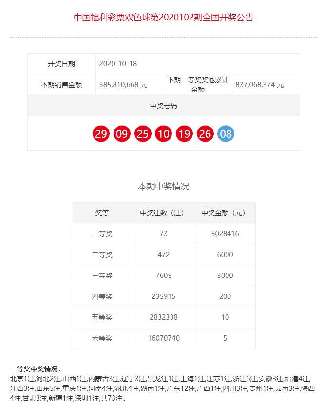 浙江双色球2019年3月第5期头奖揭晓，一人独揽巨款，喜获高达三千一百二十九万2019039期双色球开奖号码