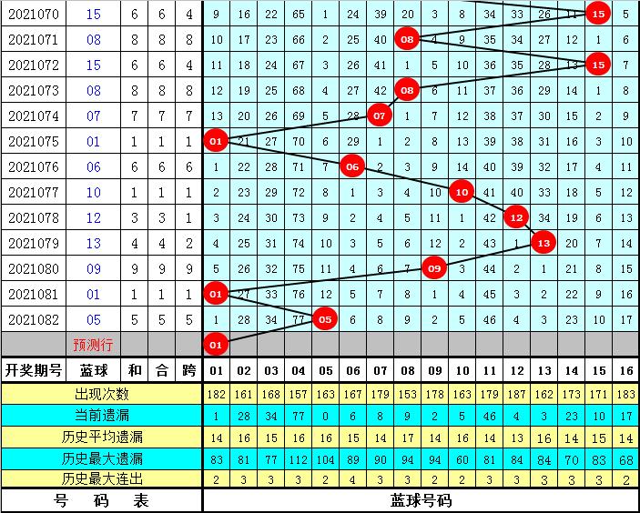 探秘双色球历史，083期的非凡时刻双色球历史083期开奖号码汇总